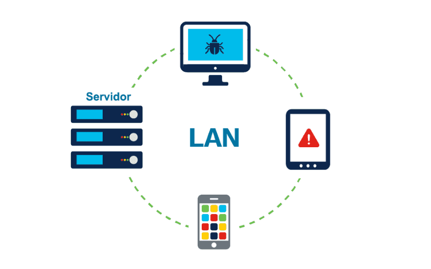 Amenazas a la red de área local